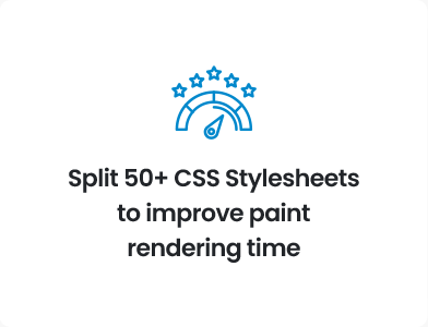 Split 50+ CSS Stylesheets to improve paint rendering time