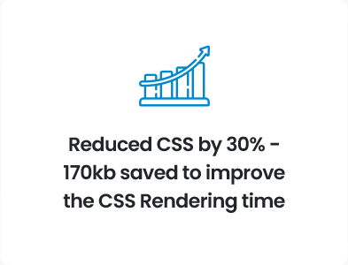 Reduced CSS by 30% - 170kb saved to improve the CSS Rendering time