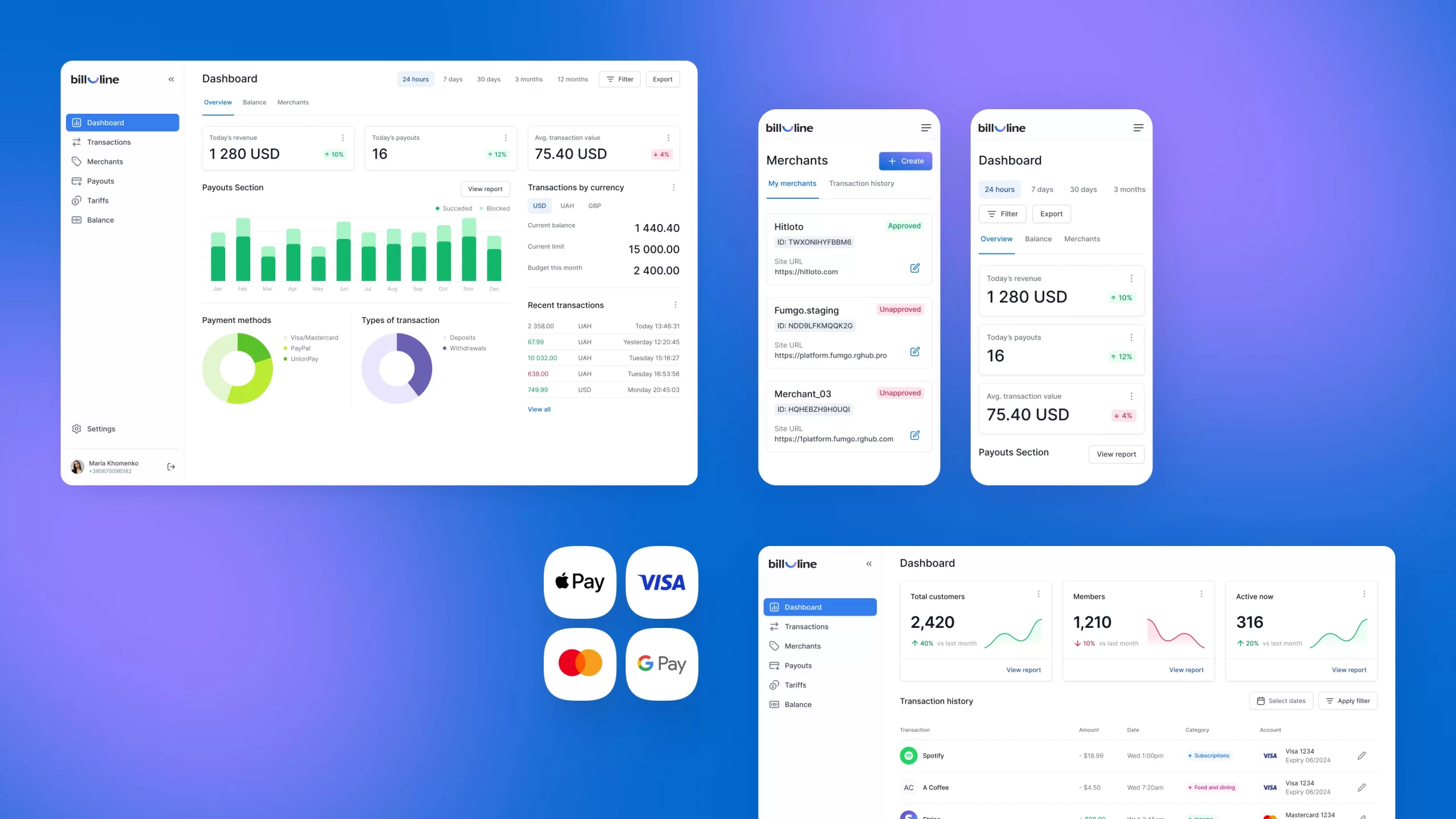 FinTech insights