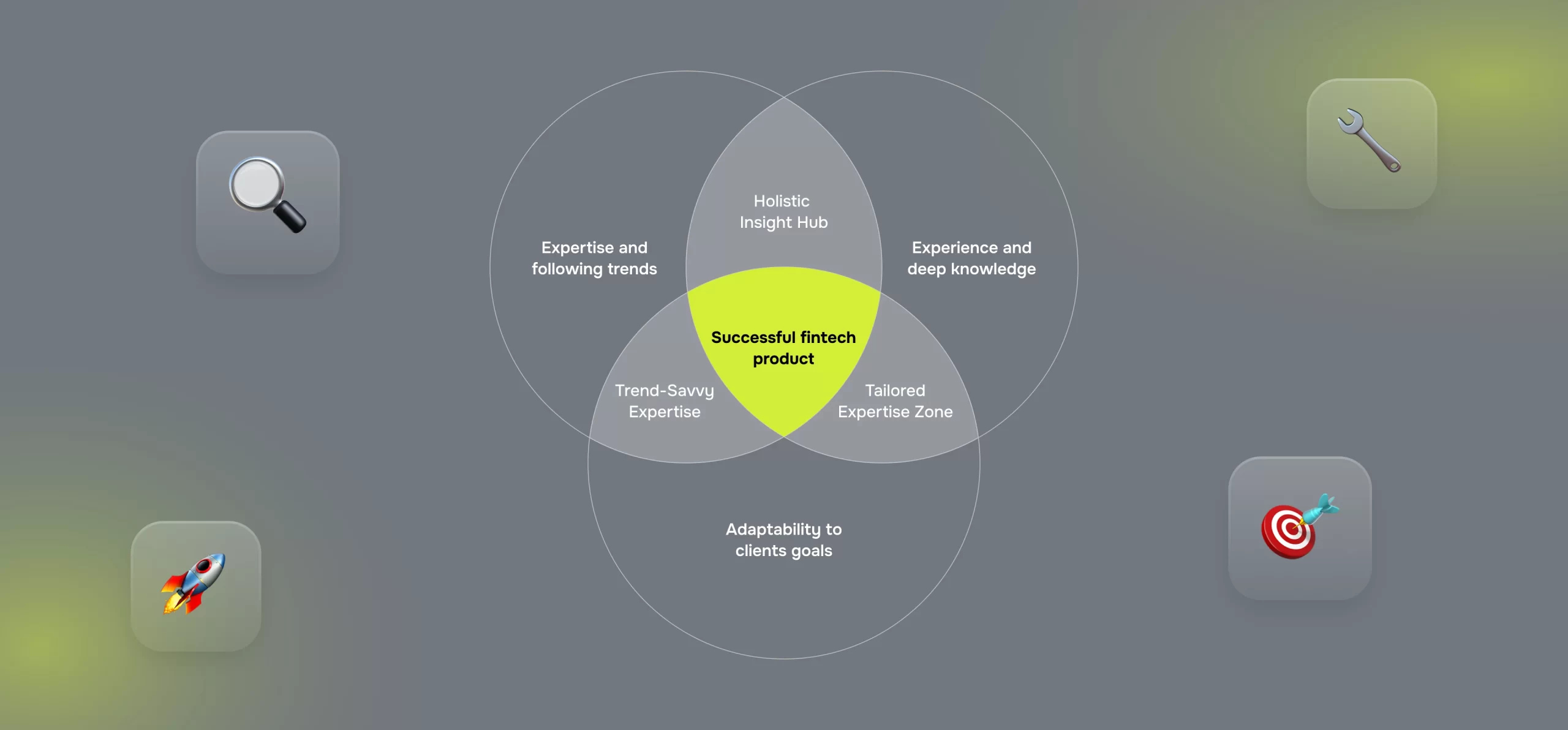 FinTech insights