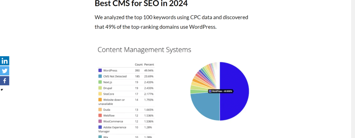 CMS For SEO