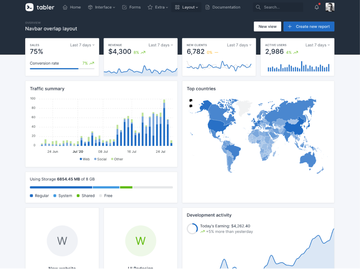 Tabler Dashboard Template