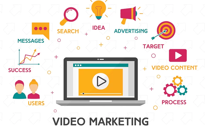 Utilize Video Content: