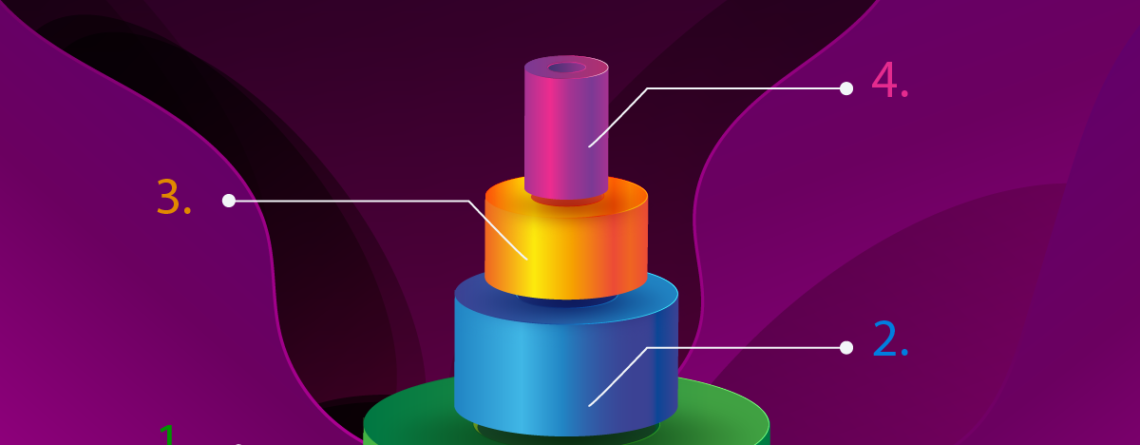 A Complete Guide: Product Design Stages That Improve Your Business Processes