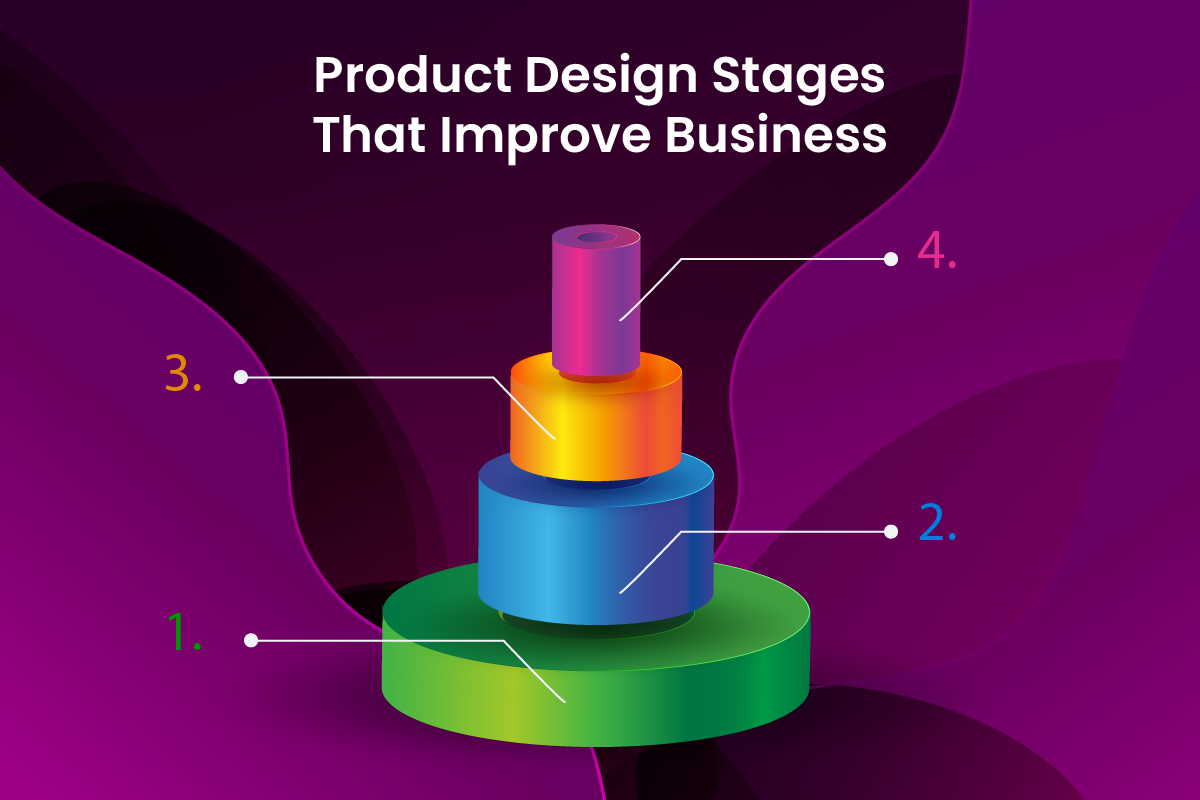 A Complete Guide: Product Design Stages That Improve Your Business Processes