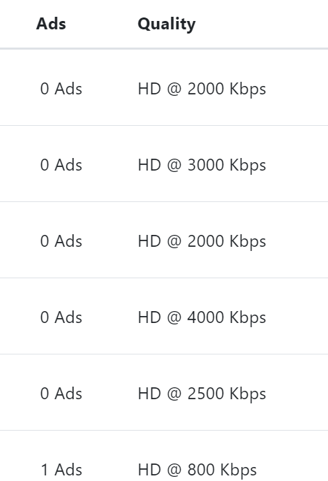 High-Quality Viewing Experience