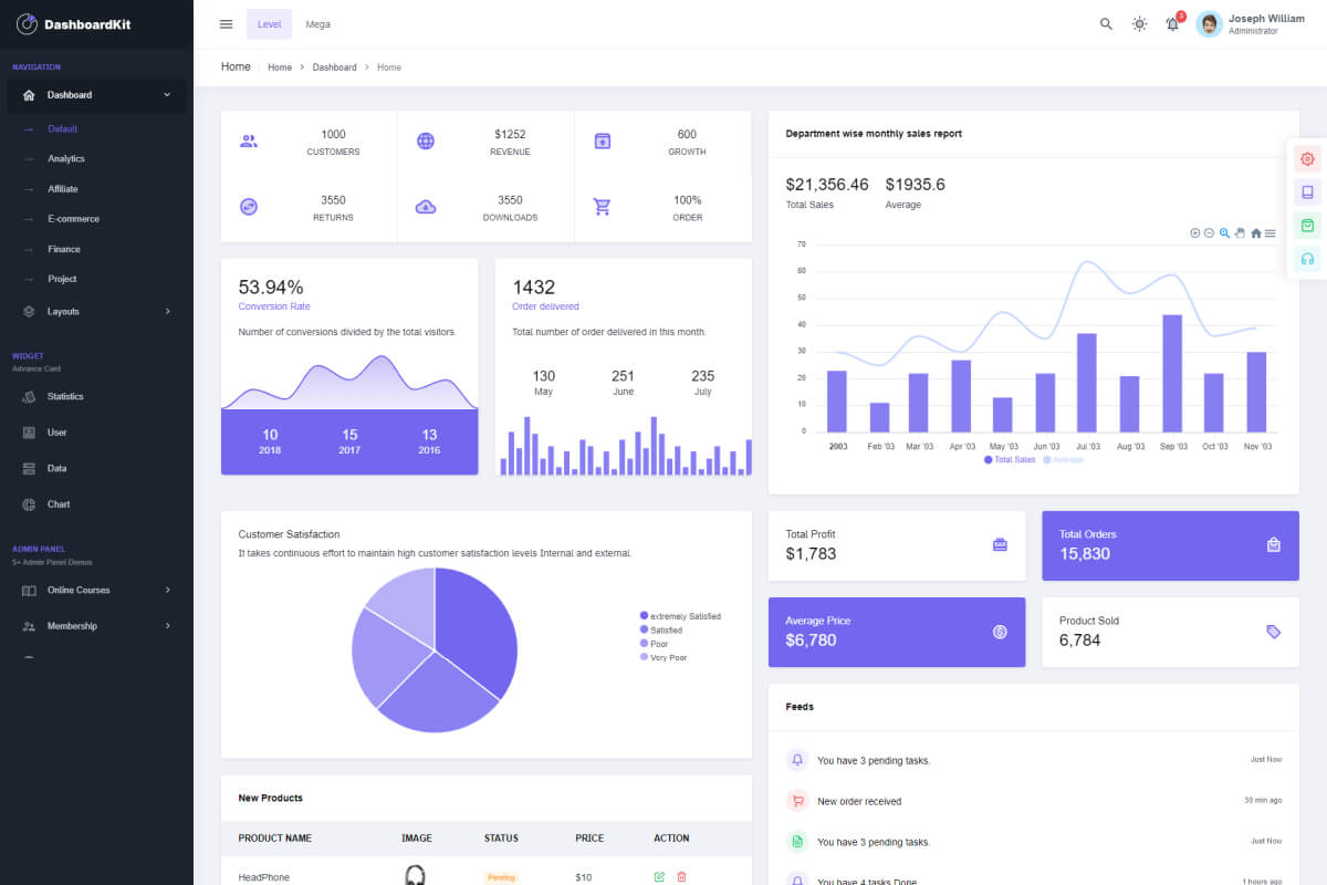 DashboardKit Bootstrap Template