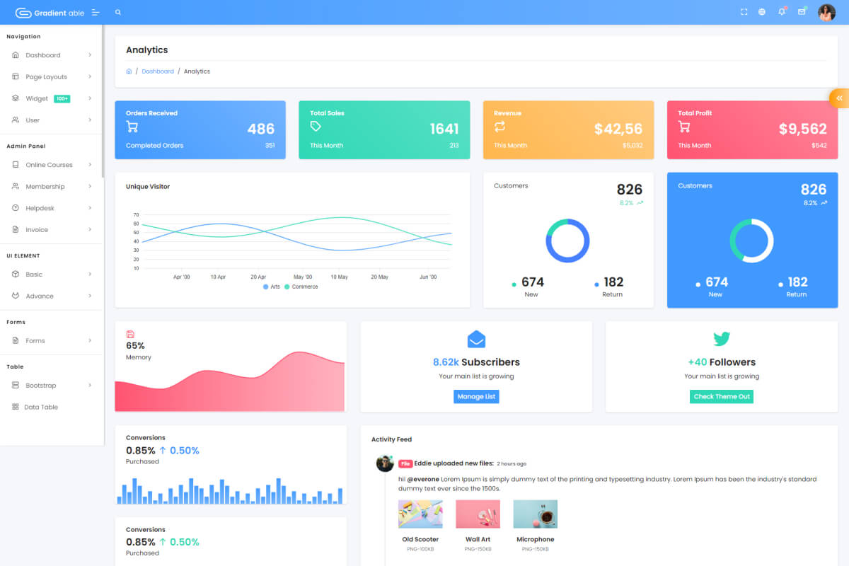 Gradient Able Angular Template