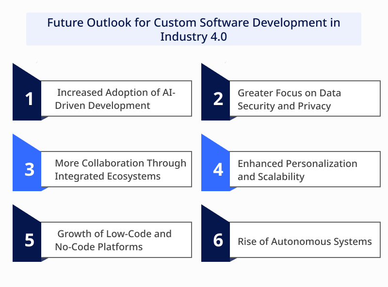 Future Outlook for Custom Software Development in Industry 4.0