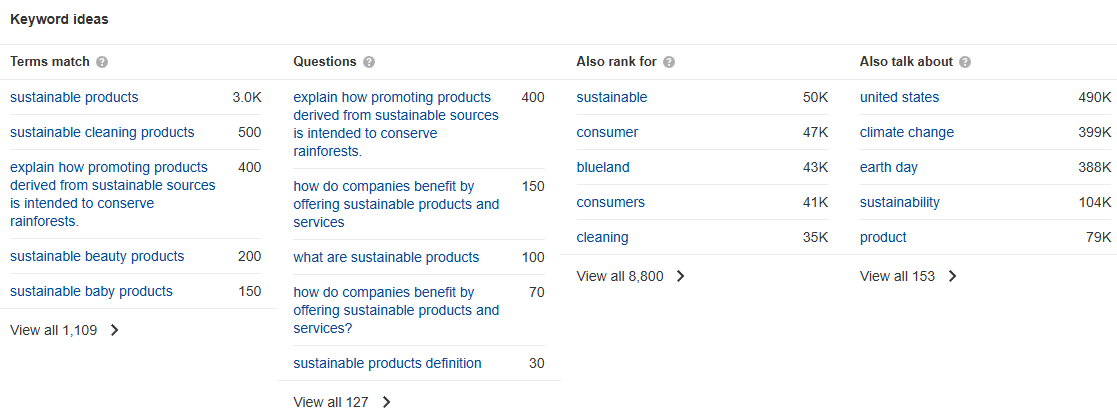 Conduct keyword research