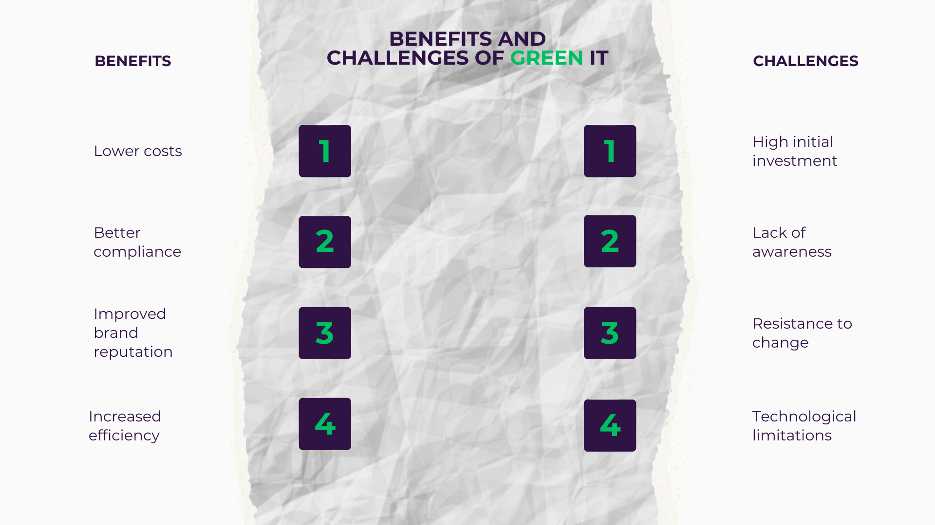 Benefits of Green IT