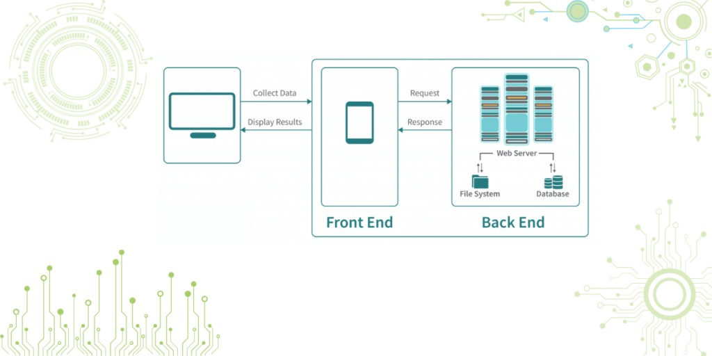 Designing High-Performance Application Development Software Architecture