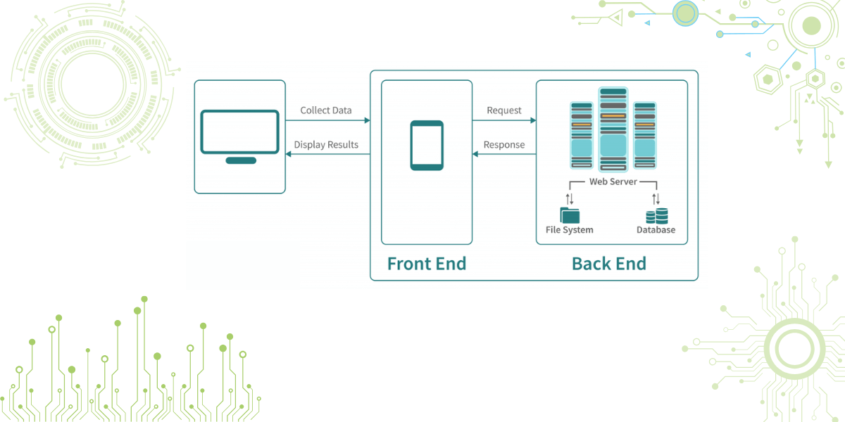 What is Web Application Architecture?