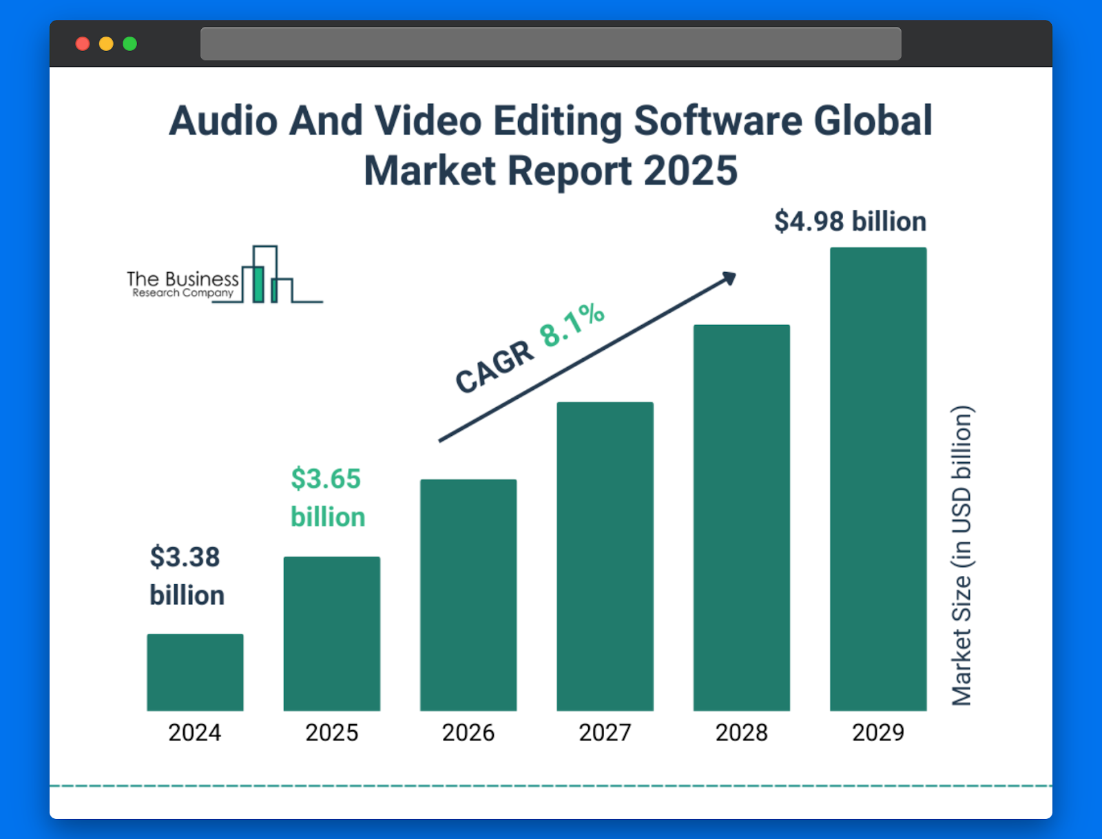 Growth of the audio and video editing software industry