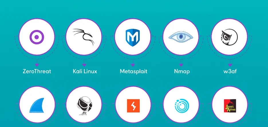 Top Penetration Testing Tools