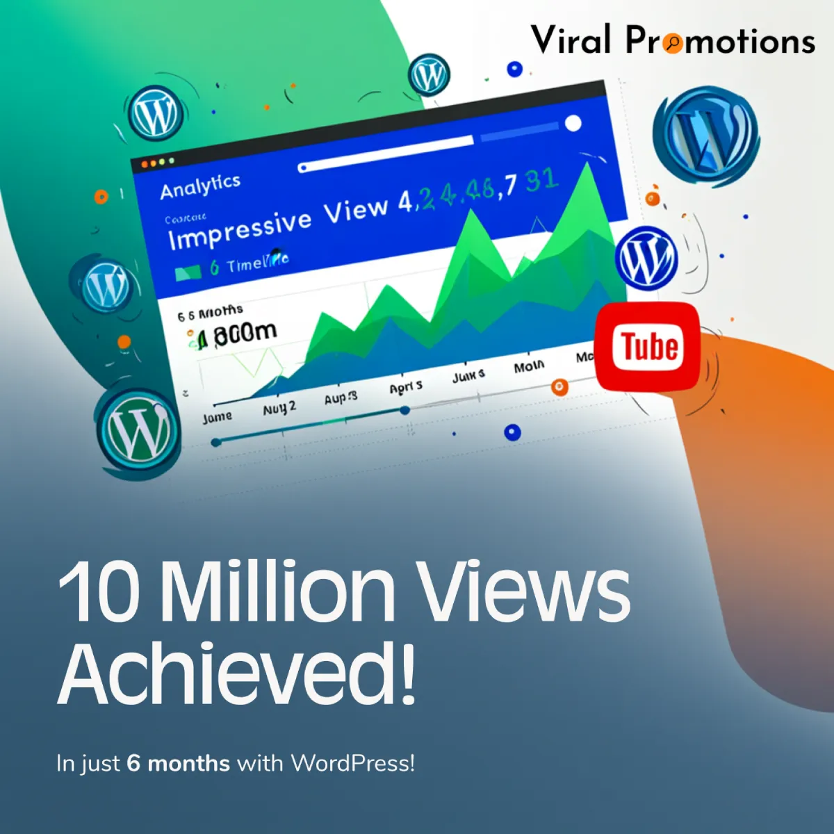 Content Automation Case Study: WordPress CMS + YouTube Shorts Strategy Generated 10M Views in 6 Months