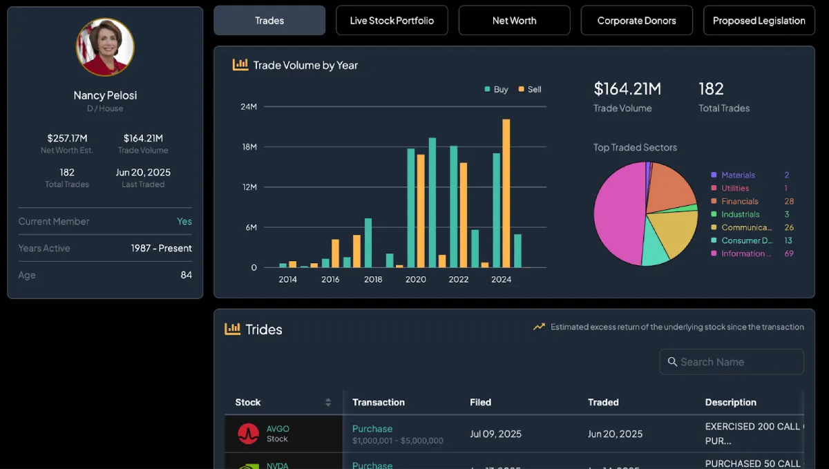 Best 9 stock analysis Tools: Expert Review 2025