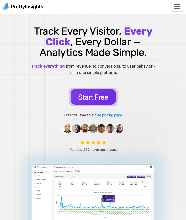 Funnel Analysis in eCommerce: How to Find Drop Offs and Fix Them
