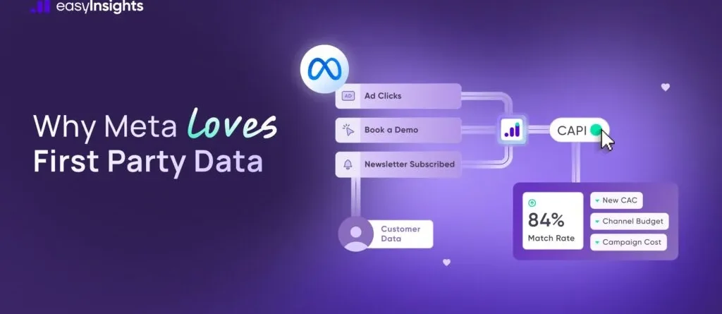 Why Meta Loves First Party Data