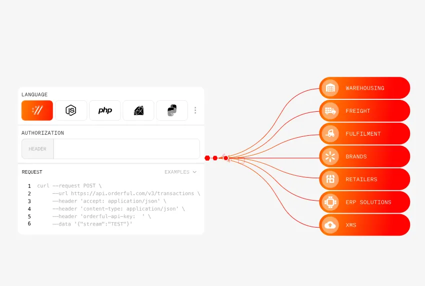 What Changed? Why Now?