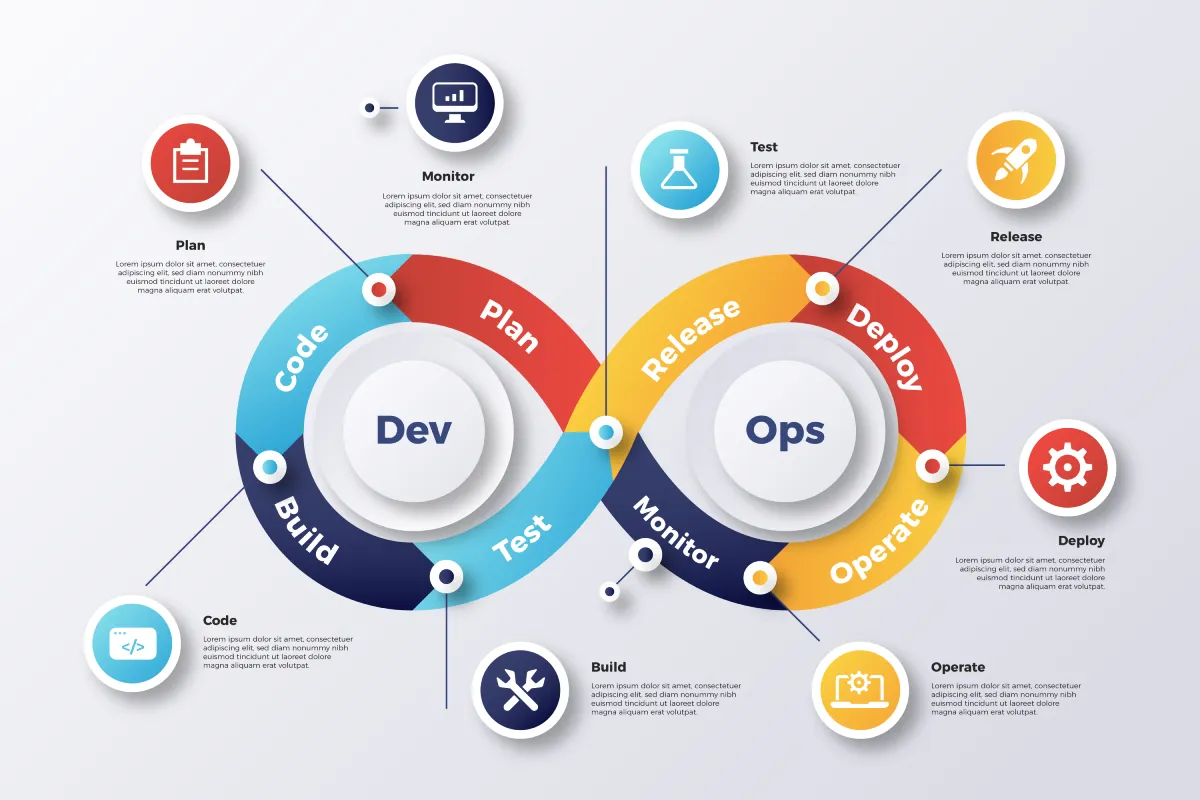 The Role of Continuous Testing in Agile and DevOps