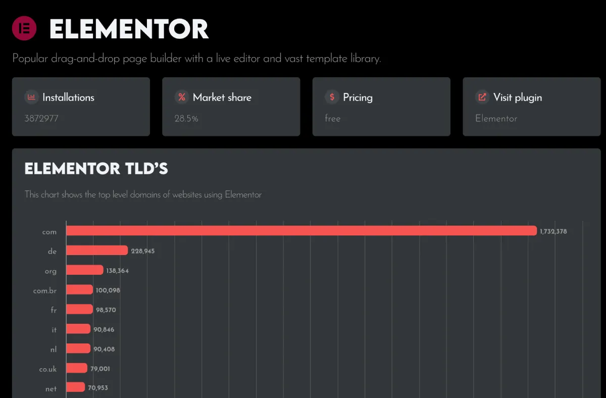 Explore More on WPoptic.com