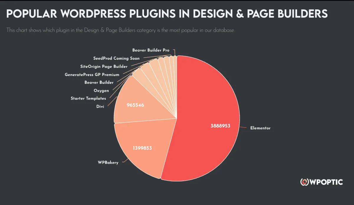 The WPoptic Platform