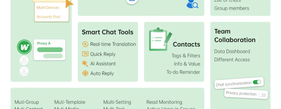 The Future of Customer Engagement: Why Businesses Are Moving to WhatsApp CRM