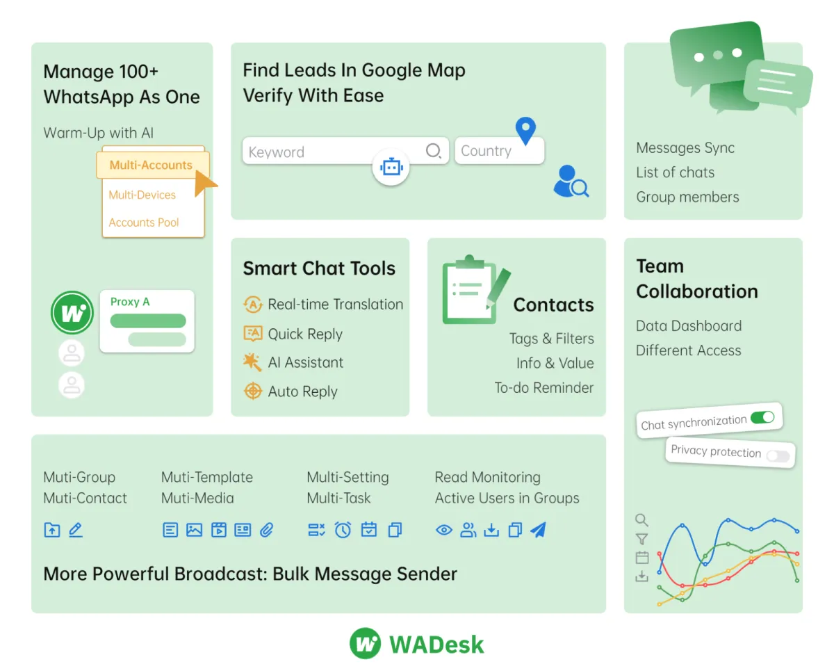 The Future of Customer Engagement: Why Businesses Are Moving to WhatsApp CRM