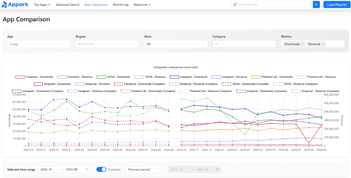 Using Multiple Tools