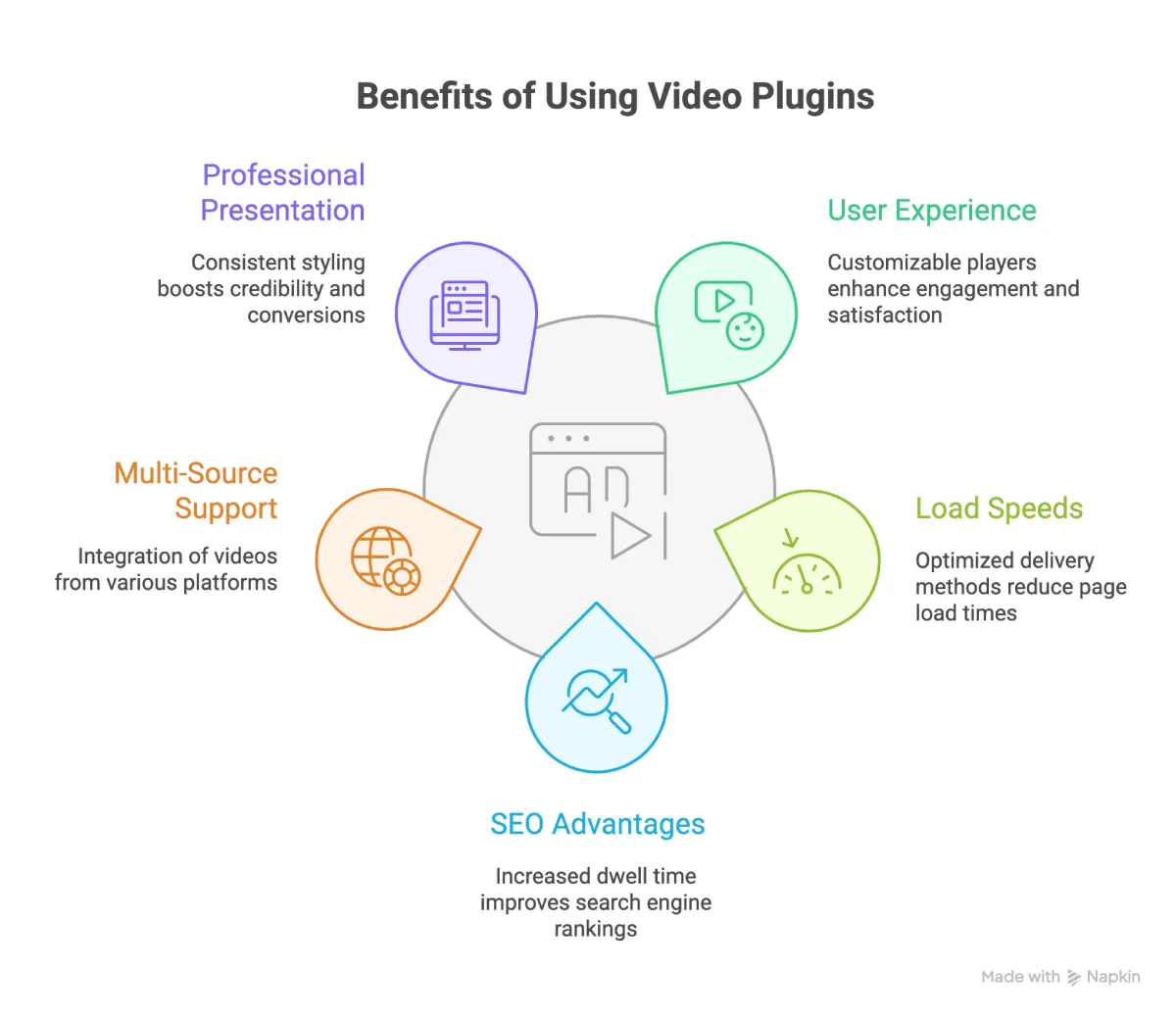 Why You Should Use a WordPress Plugin to Showcase Explainer Videos