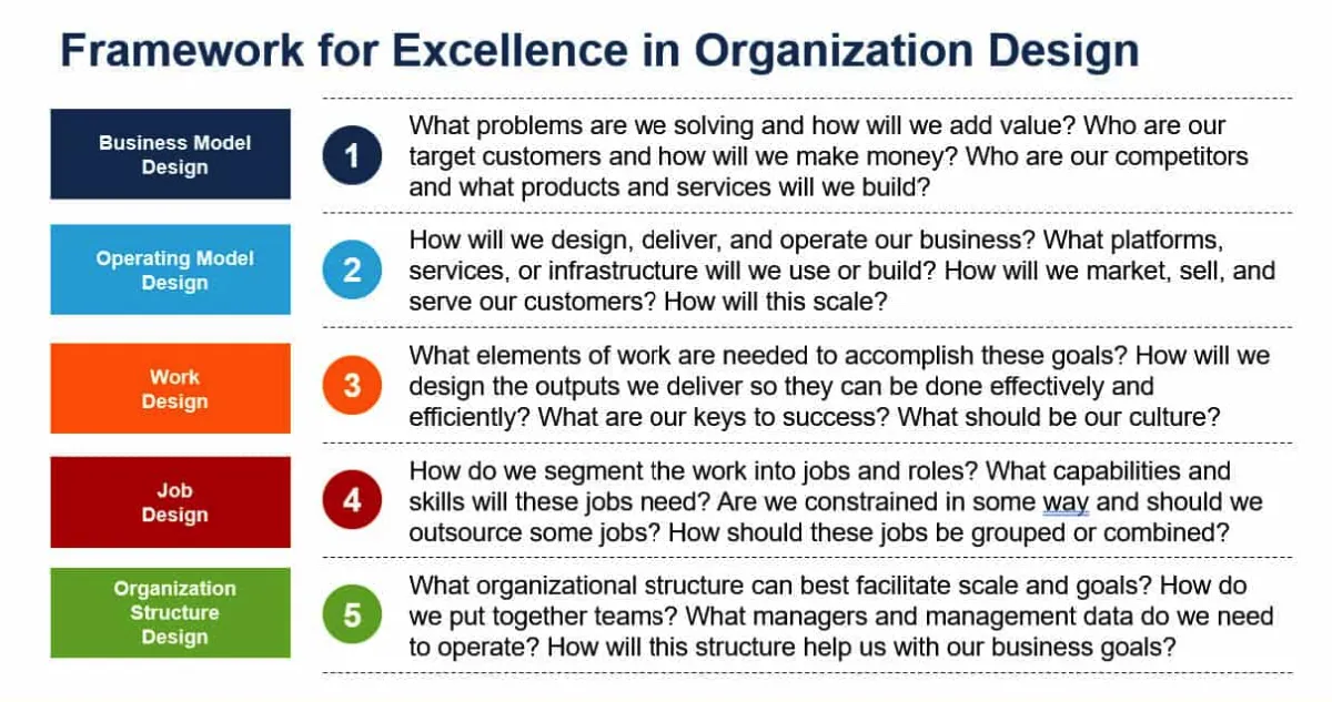 Simplify and Standardize Workflows