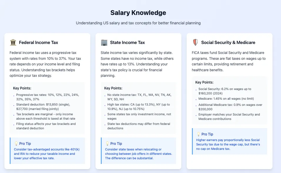 Why Employers Offer Different Packages by Country