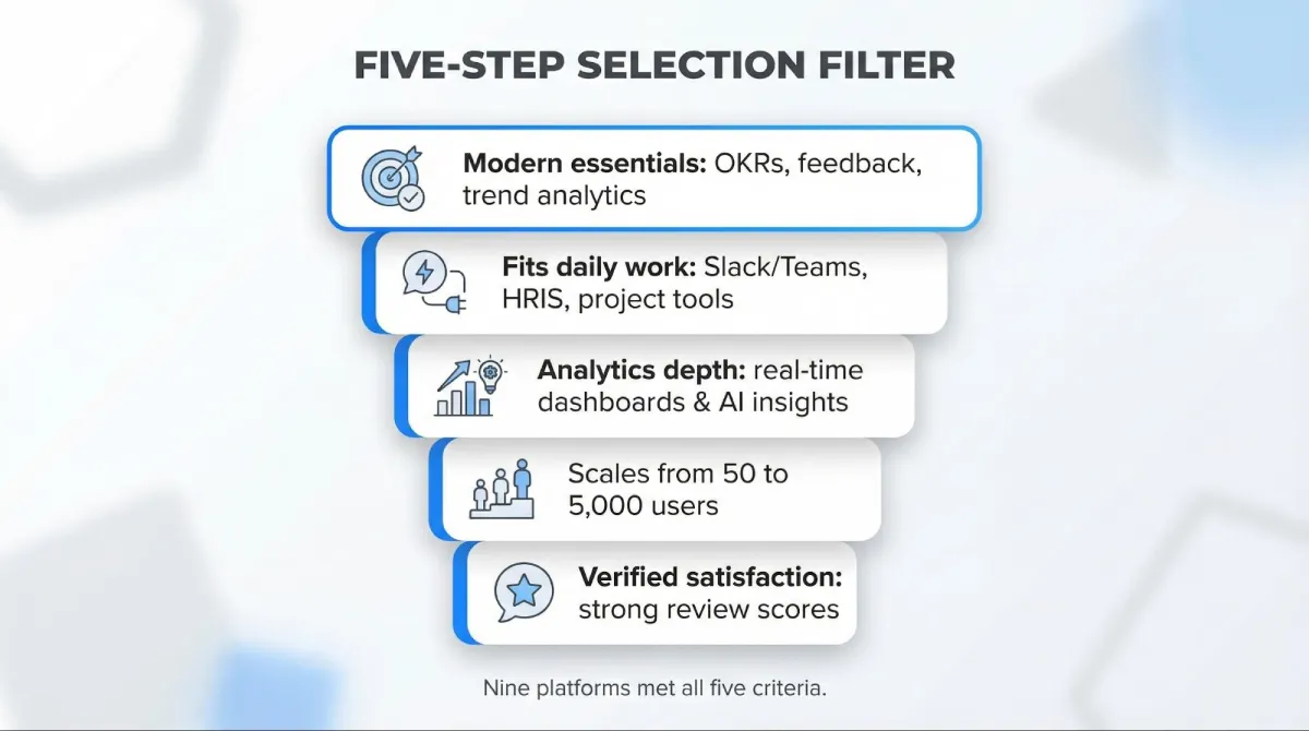 How we selected the nine stand-out platforms