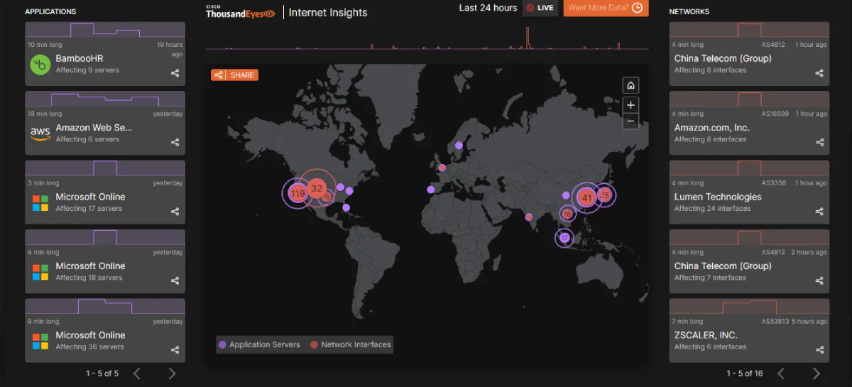 DNS Misconfiguration Or Provider Outage