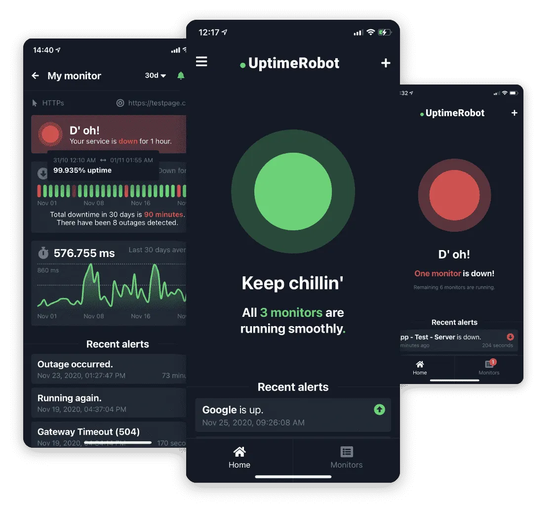 Synthetic Uptime Checks (Active Monitoring)