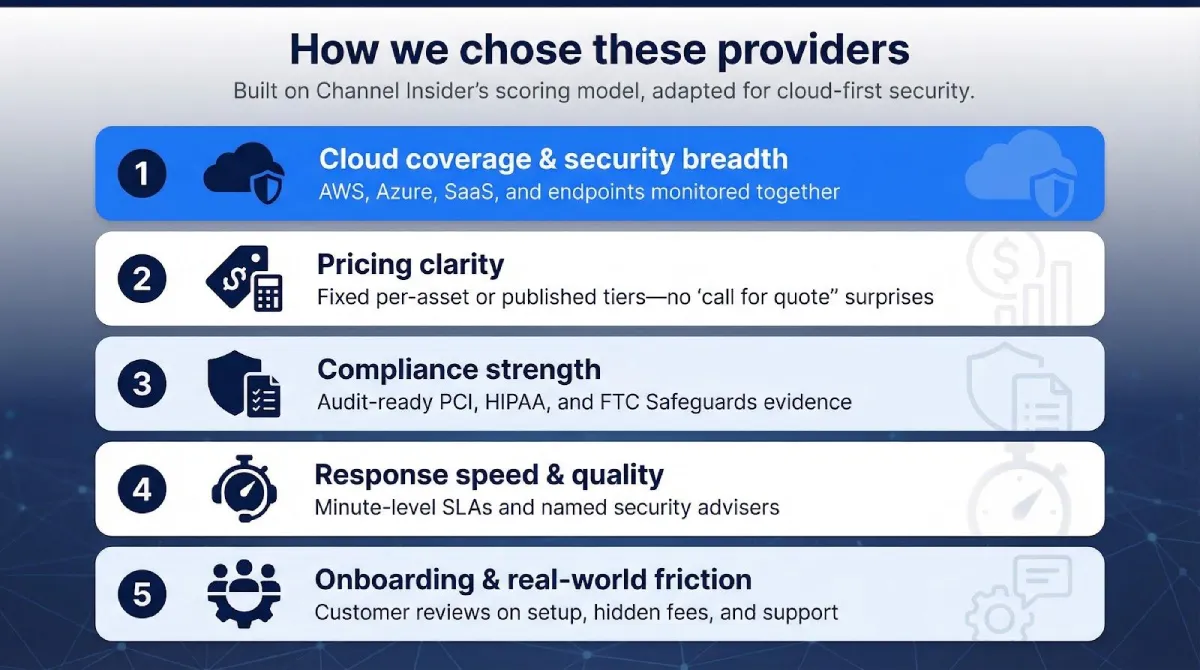 How we chose these providers