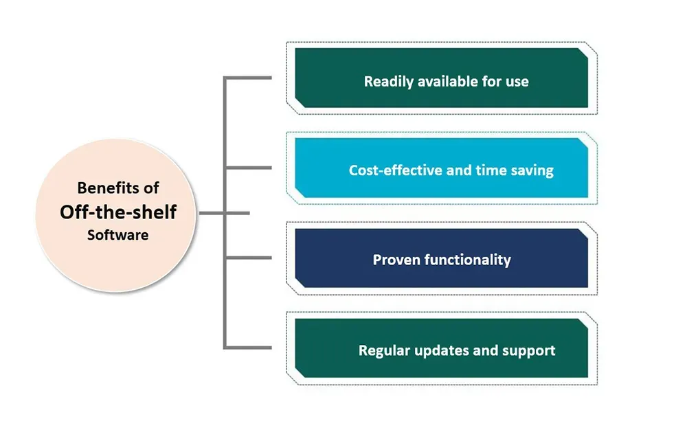 Advantages of Off-the-Shelf ERP Solutions