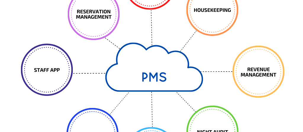 10 Must-Have Features in a Property Management System in 2026