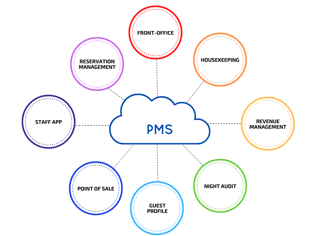 10 Must-Have Features in a Property Management System in 2026