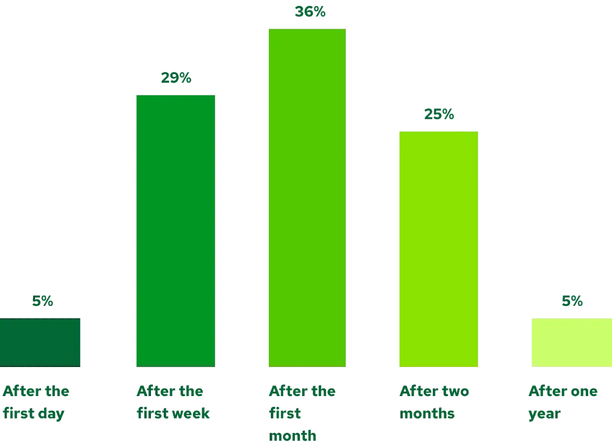 Design an Effective Onboarding Experience