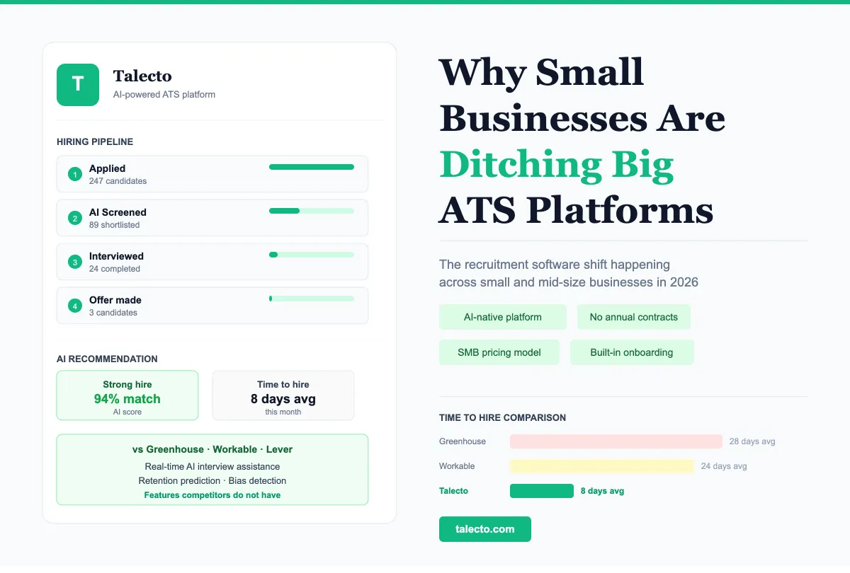 Why Small Businesses Are Ditching Big ATS Platforms in 2026
