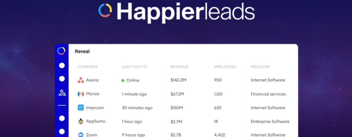 Happierleads Review | Identify Anonymous Visitors