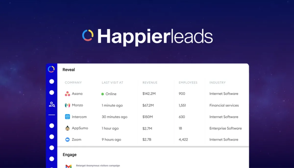 Happierleads Review | Identify Anonymous Visitors
