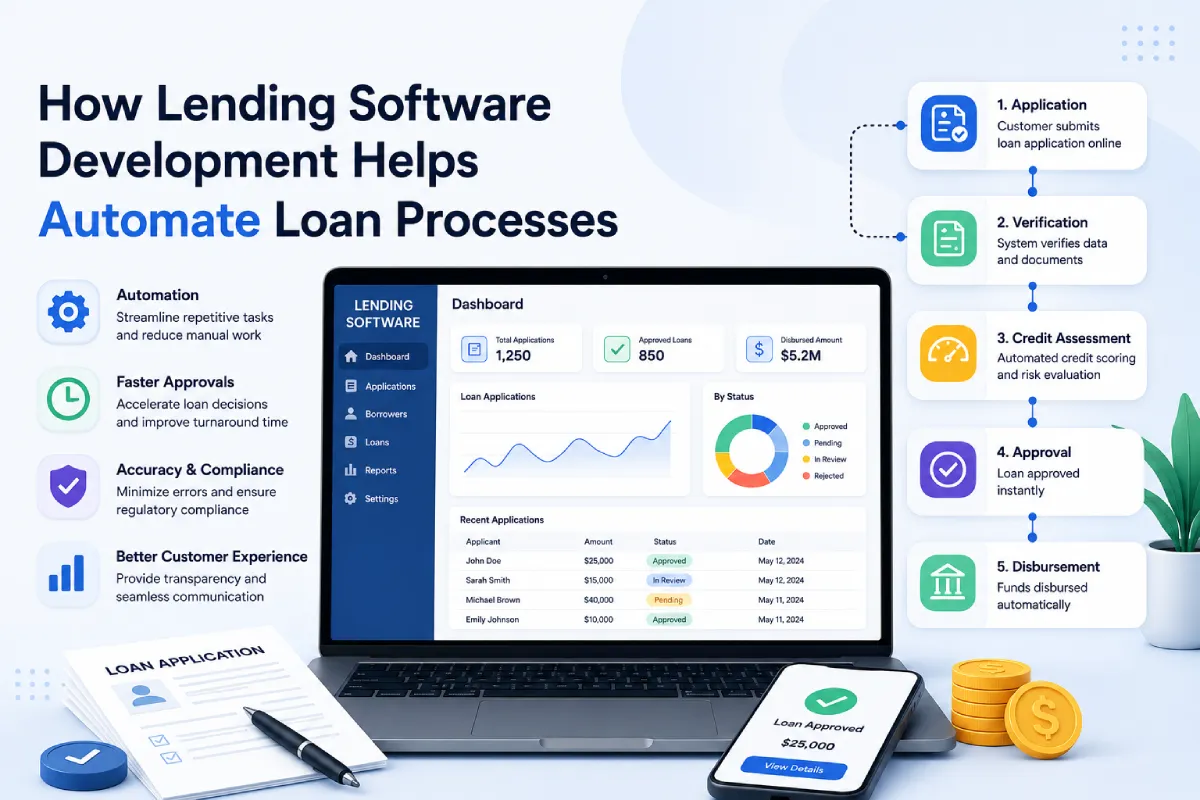 How Lending Software Development Helps Automate Loan Processes