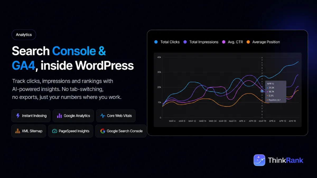 Search Console and GA4 data showing clicks, impressions, CTR and average position