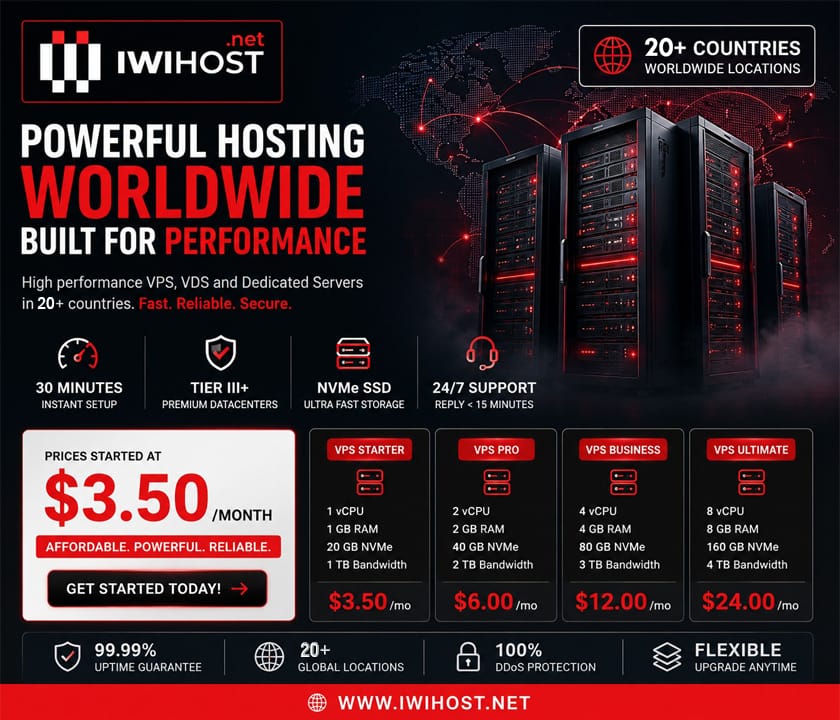 IWIHOST