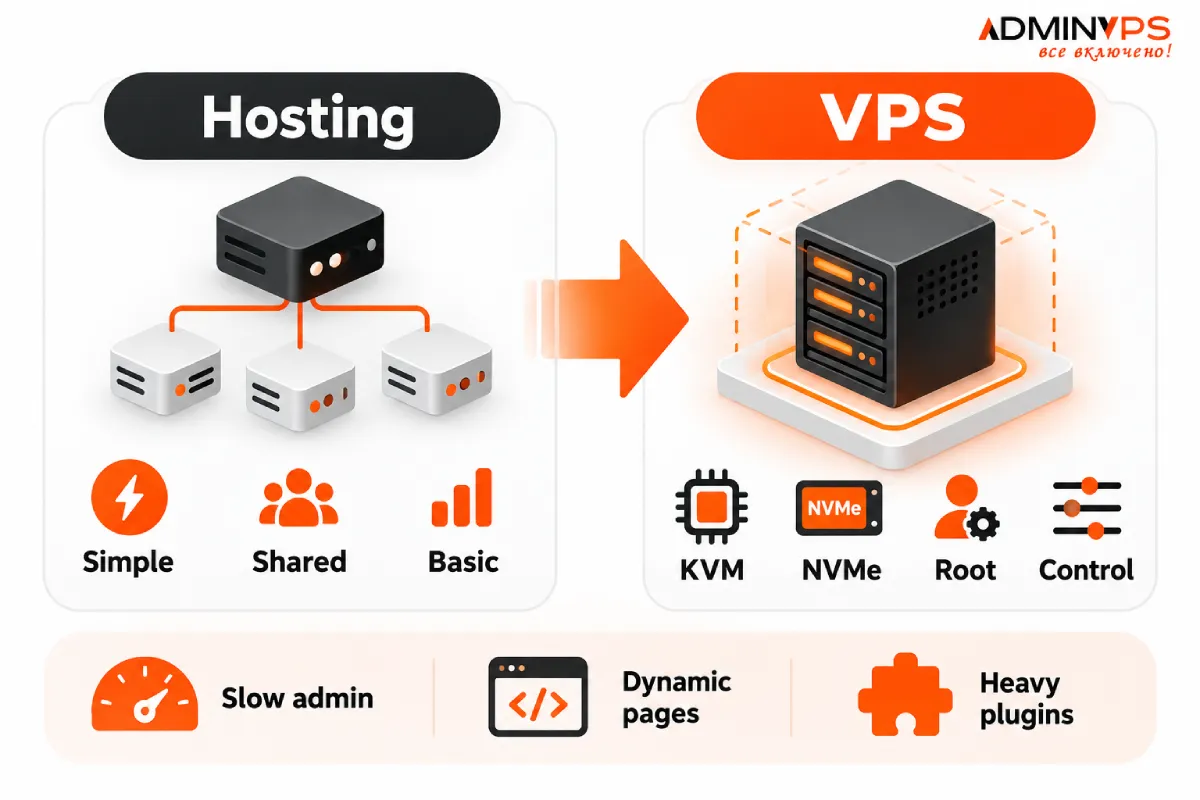 Hosting vs VPS for WordPress: shared resources, KVM, NVMe, root access and server control.